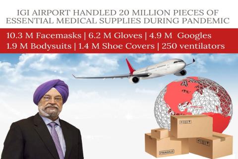 IGI Airport Handled 20 Million of Pieces Of Essential Medical Supply During Pandemic